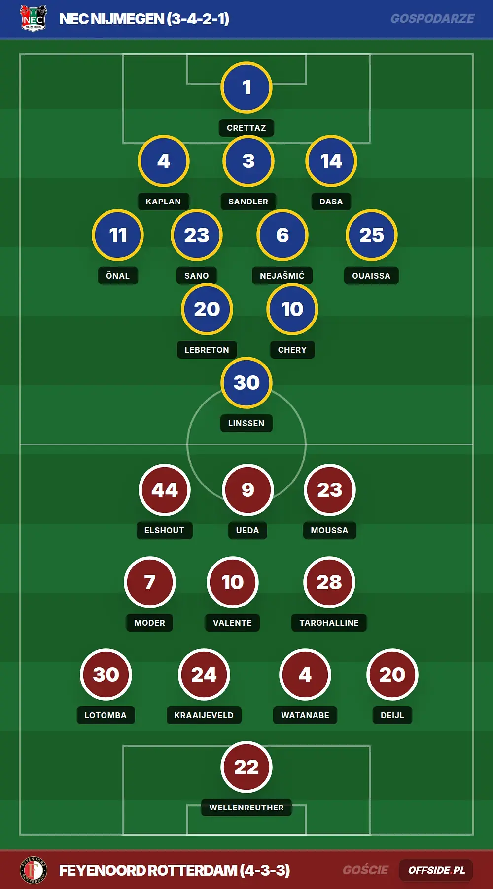 Grafika Offside.pl