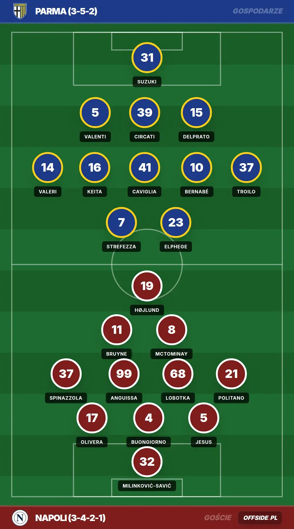 Grafika Offside.pl