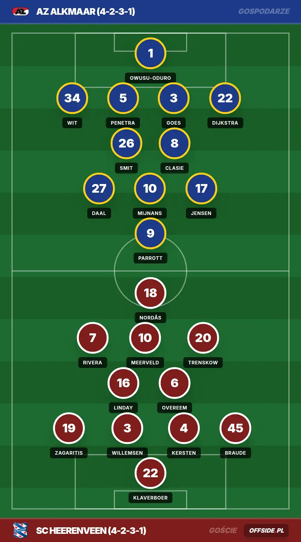Grafika Offside.pl