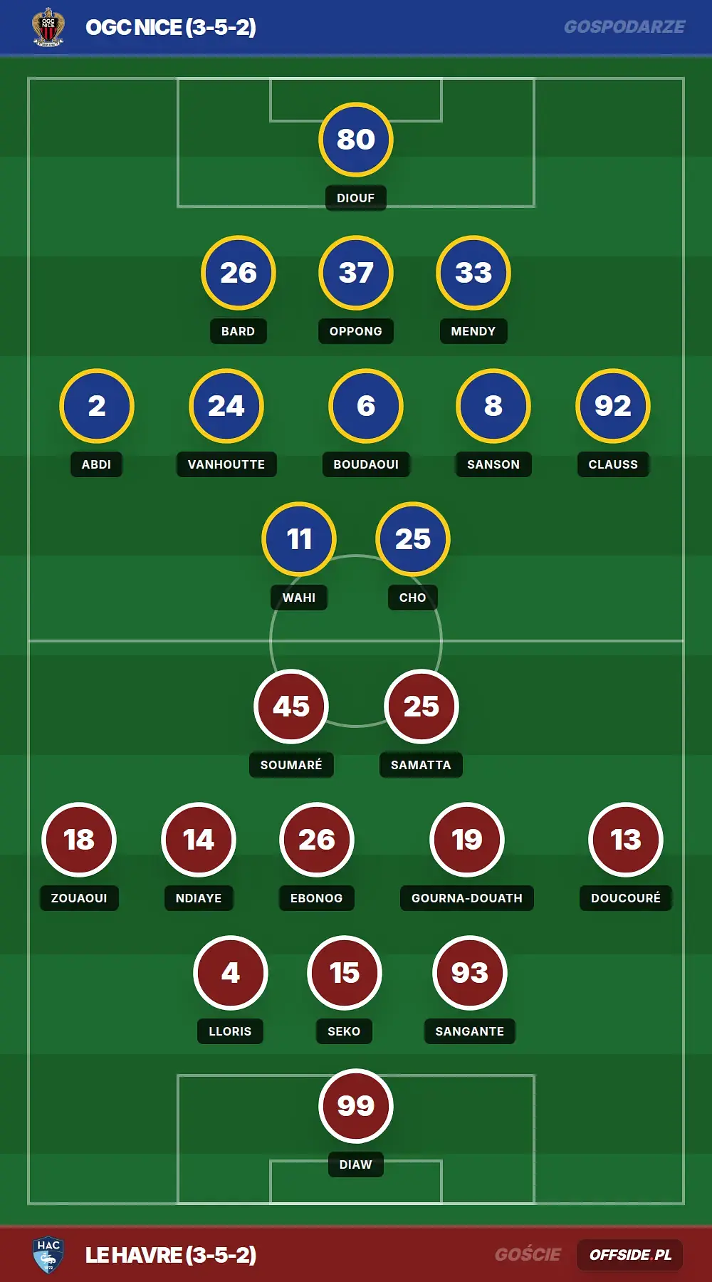 Grafika Offside.pl