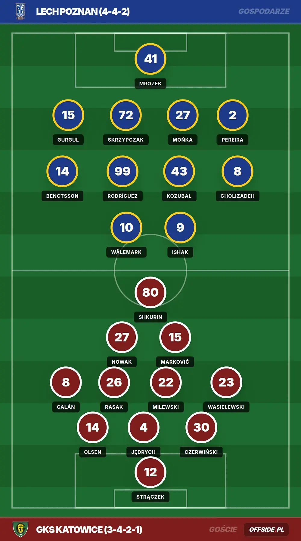Grafika Offside.pl