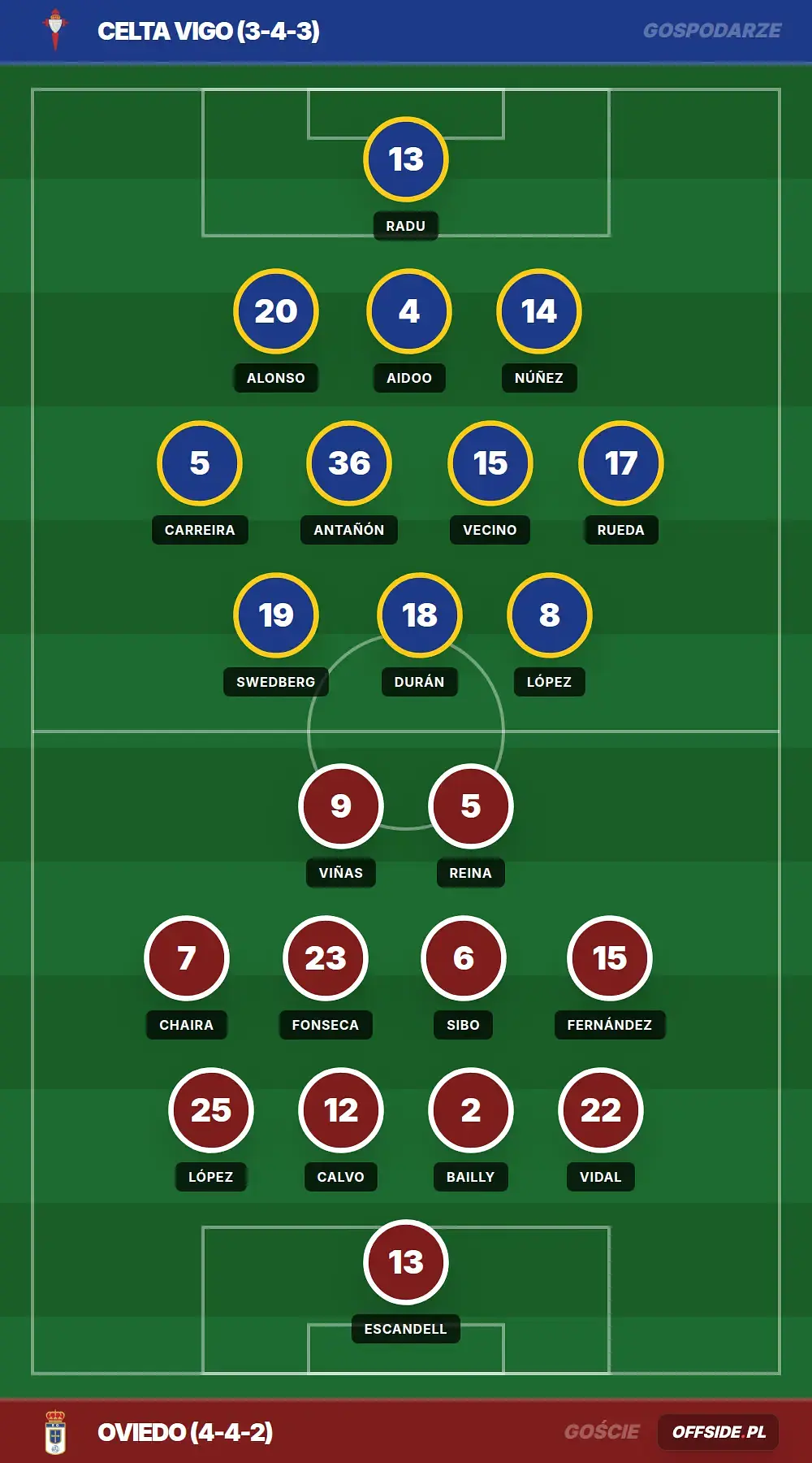 Grafika Offside.pl
