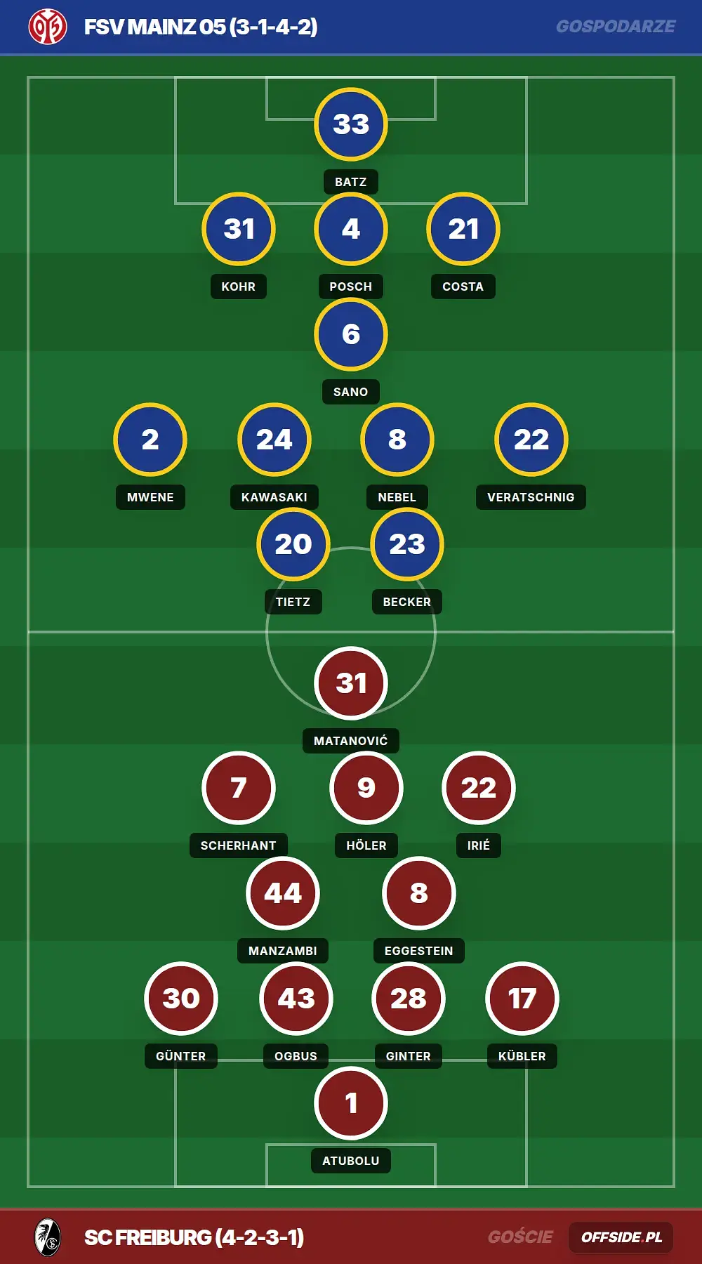 Grafika Offside.pl