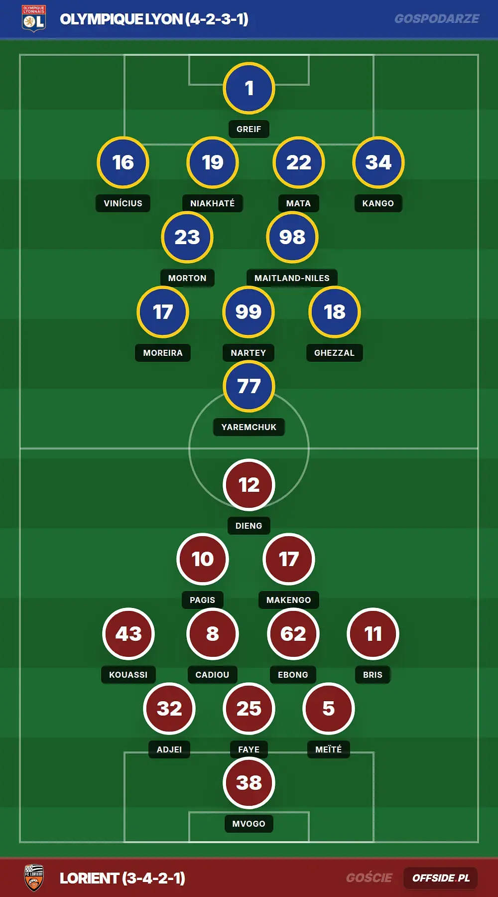 Grafika Offside.pl