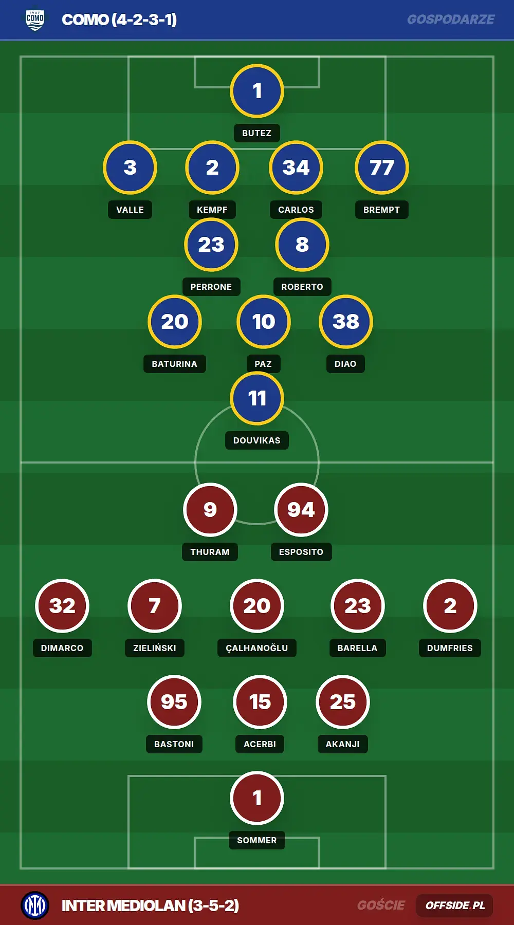 Grafika Offside.pl