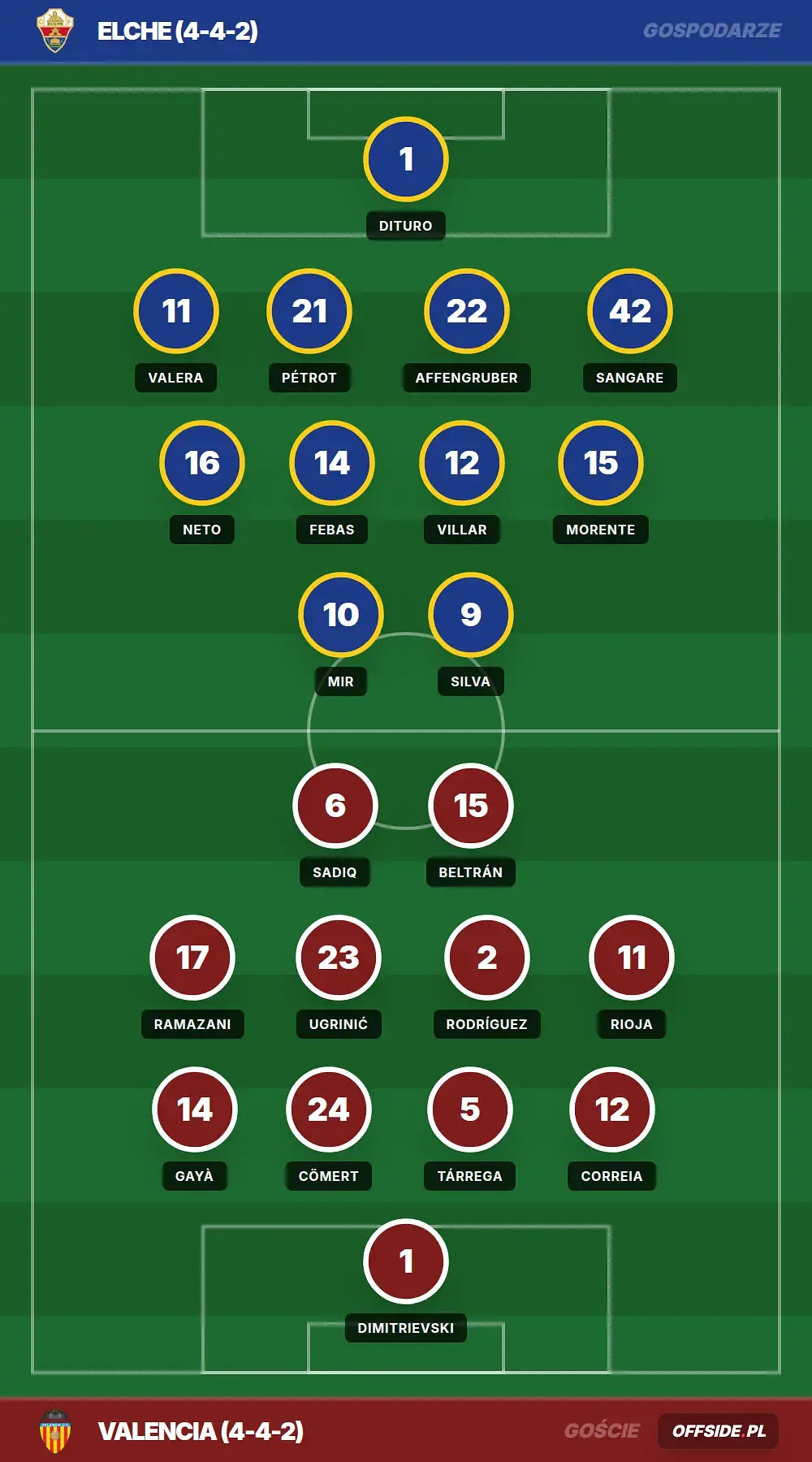 Grafika Offside.pl