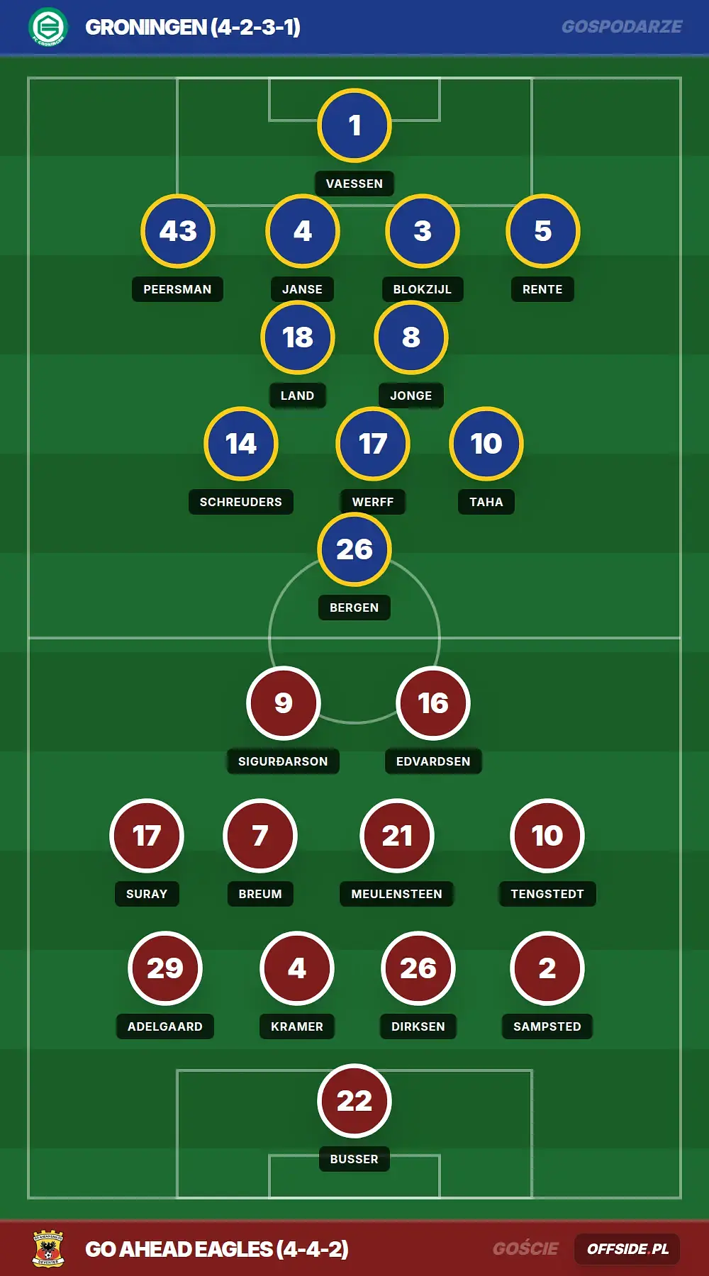 Grafika Offside.pl