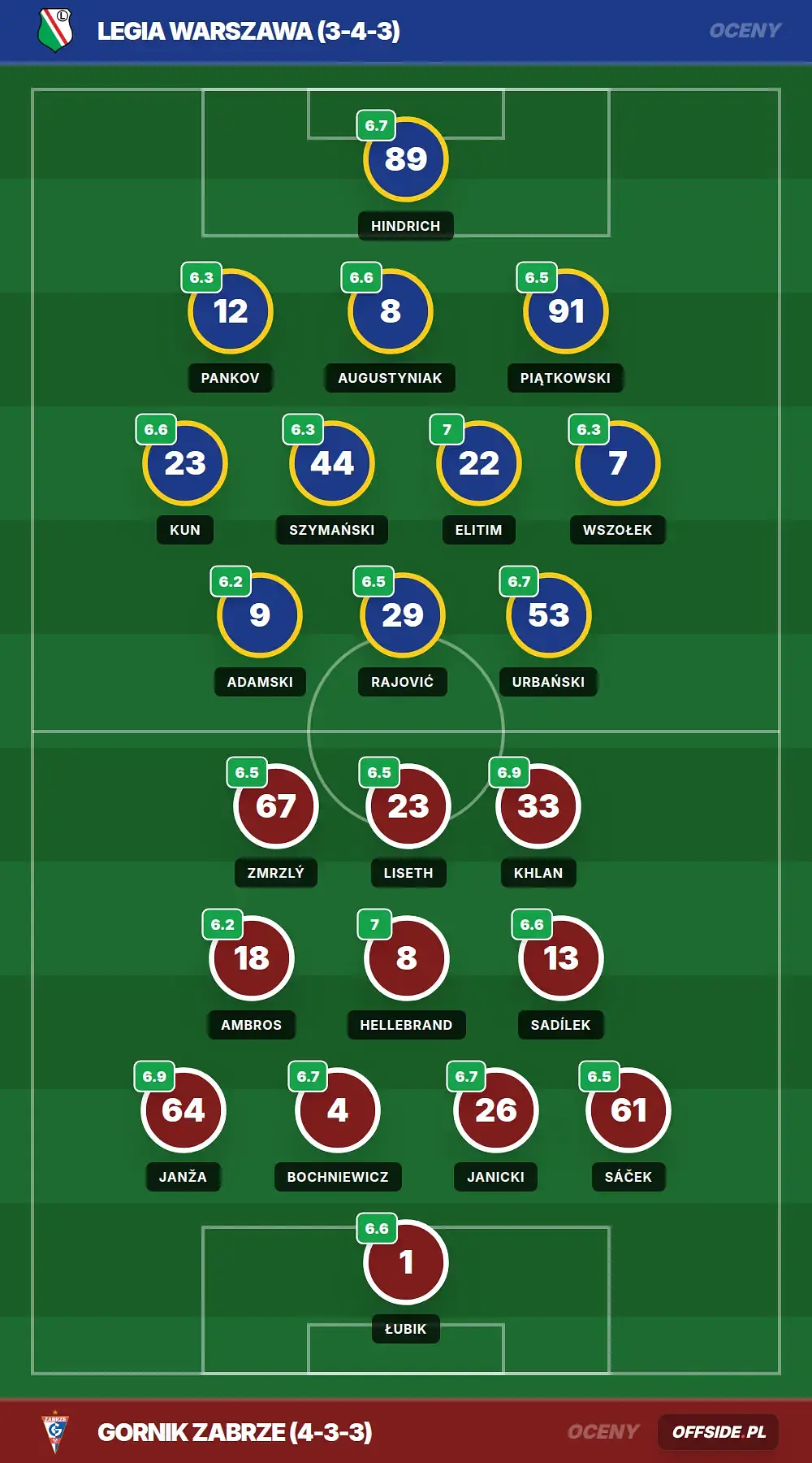Grafika Offside.pl