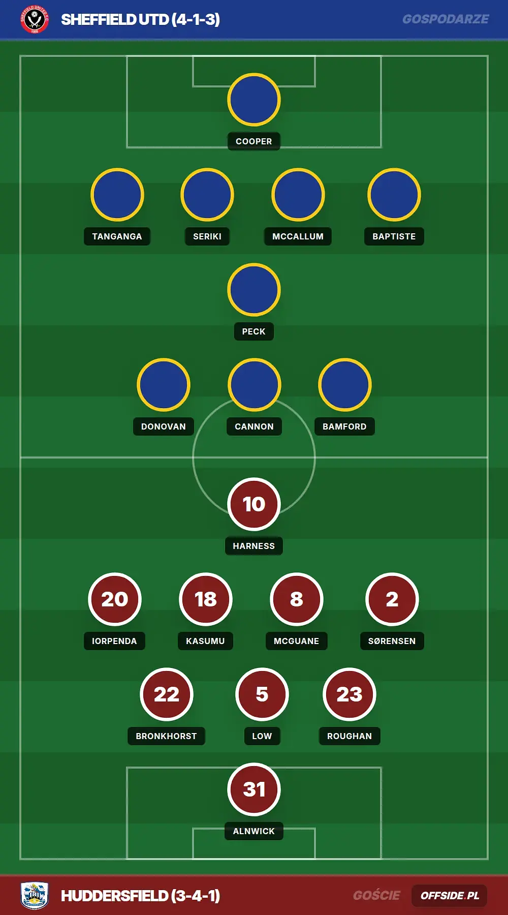Grafika Offside.pl