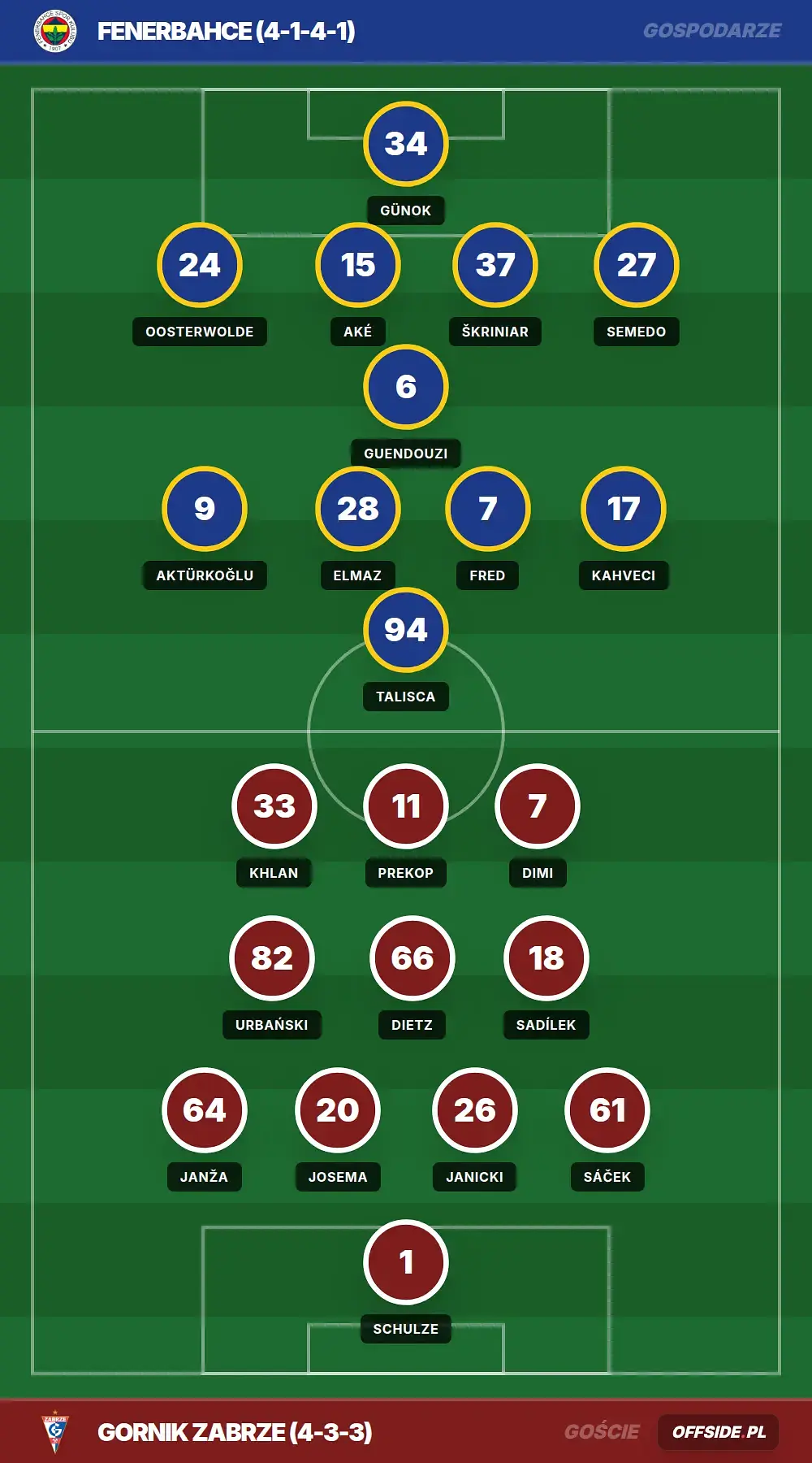 Grafika Offside.pl