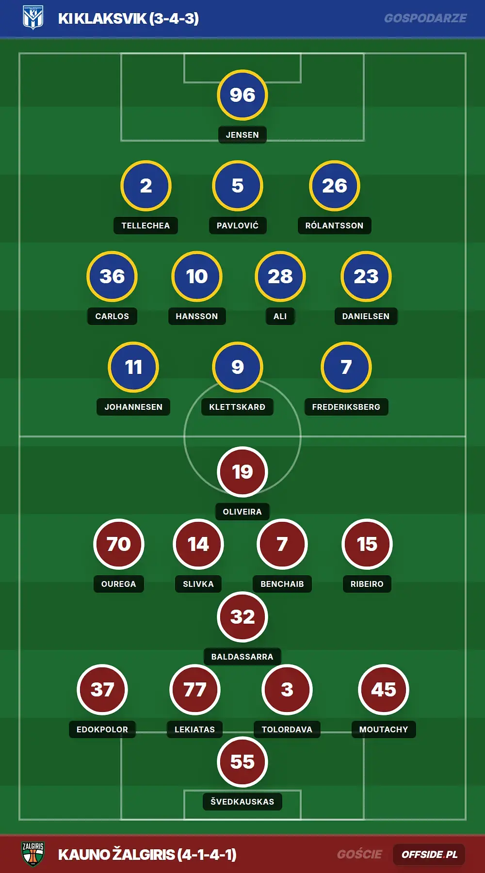 Grafika Offside.pl