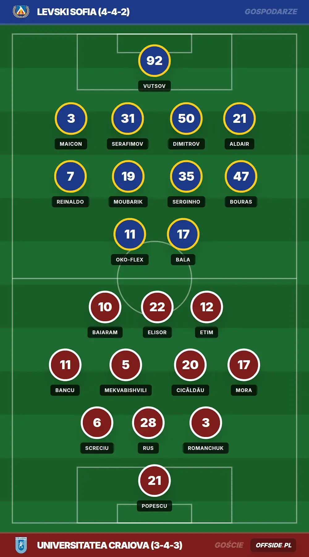 Grafika Offside.pl