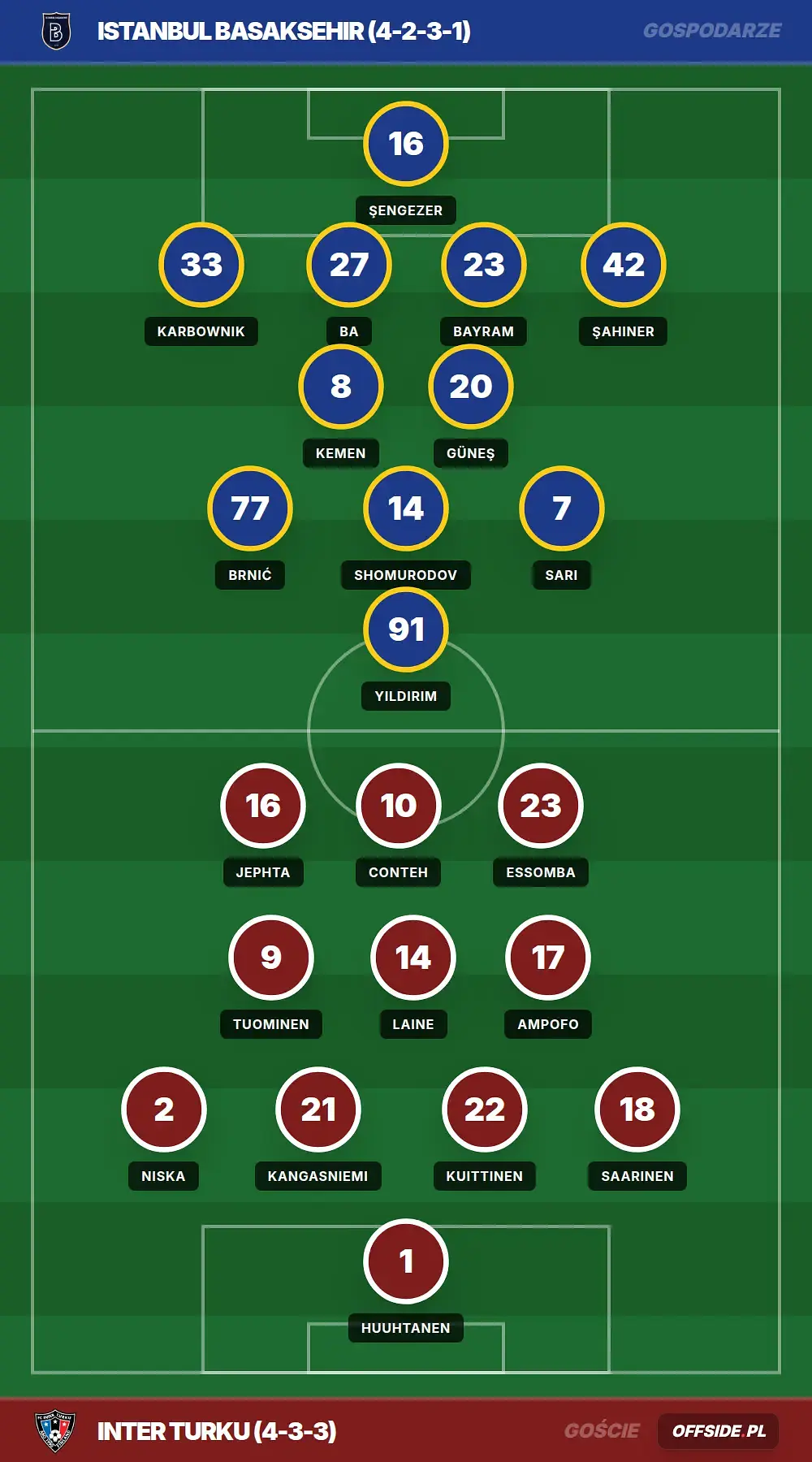 Grafika Offside.pl