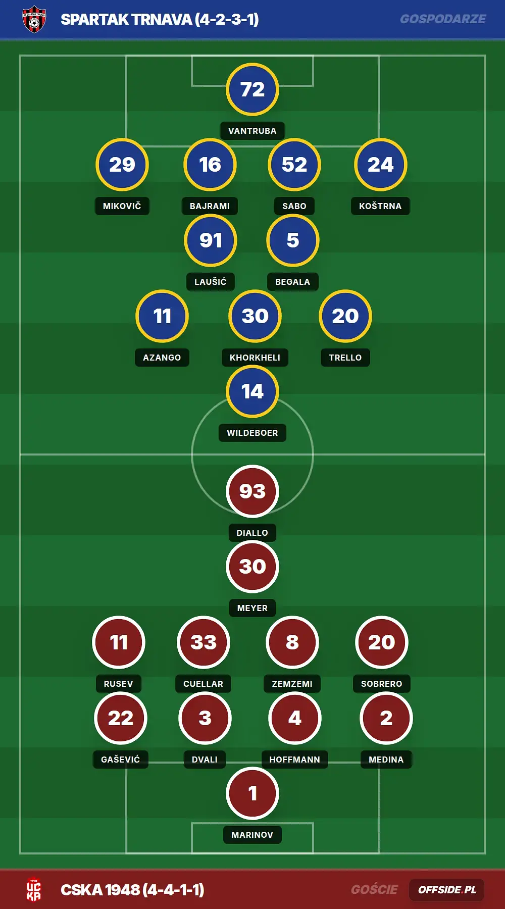 Grafika Offside.pl