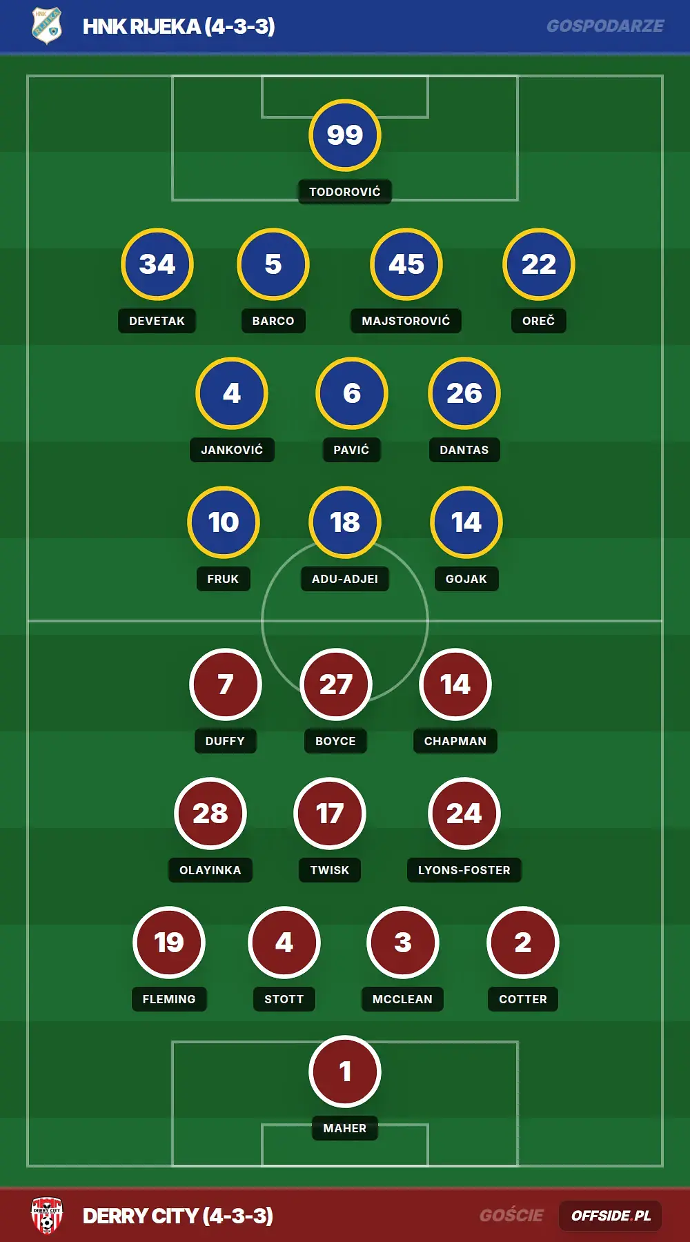 Grafika Offside.pl