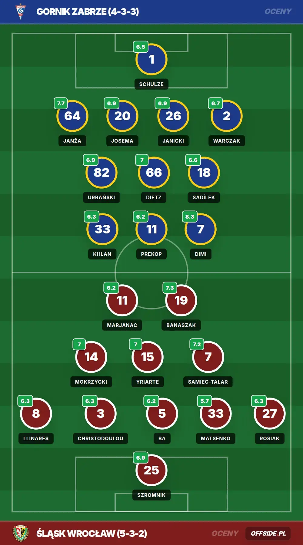 Grafika Offside.pl