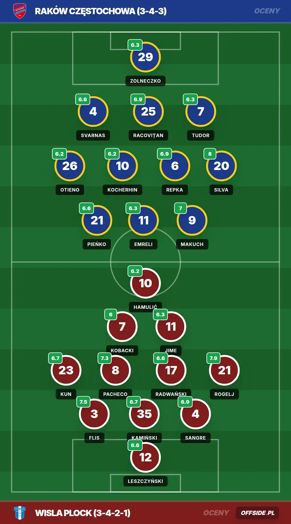 Grafika Offside.pl