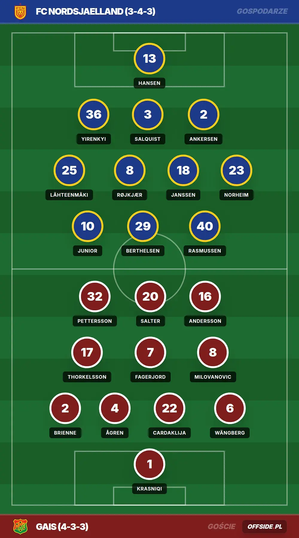 Grafika Offside.pl
