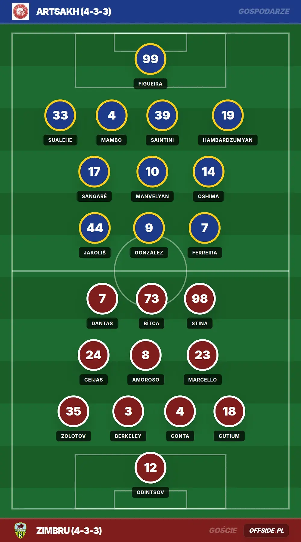 Grafika Offside.pl
