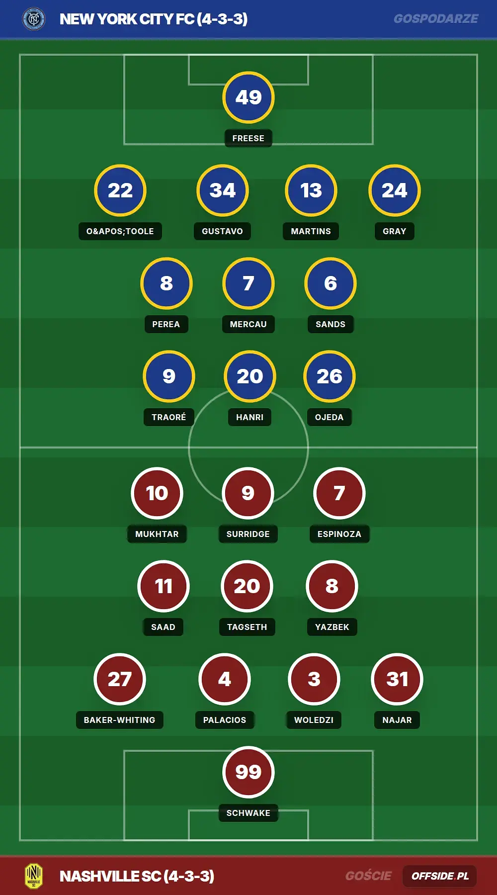 Grafika Offside.pl