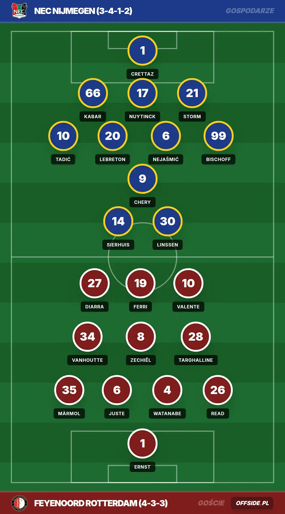 Grafika Offside.pl