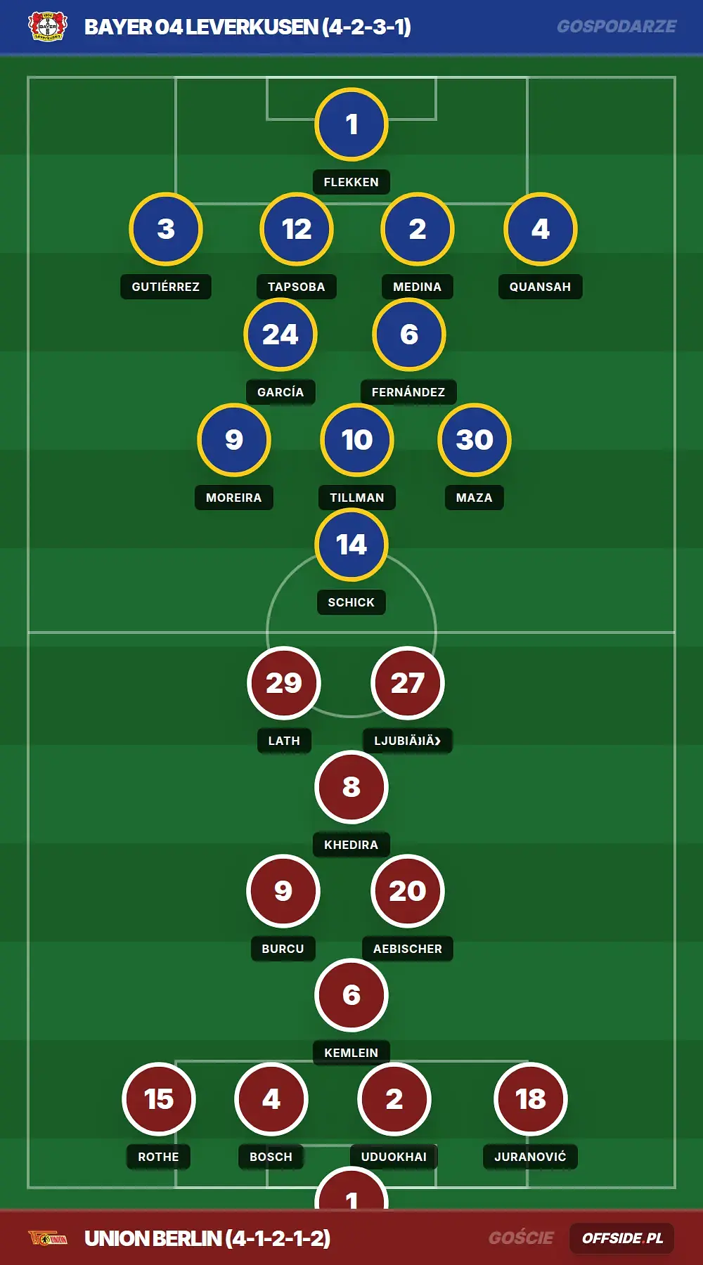 Grafika Offside.pl