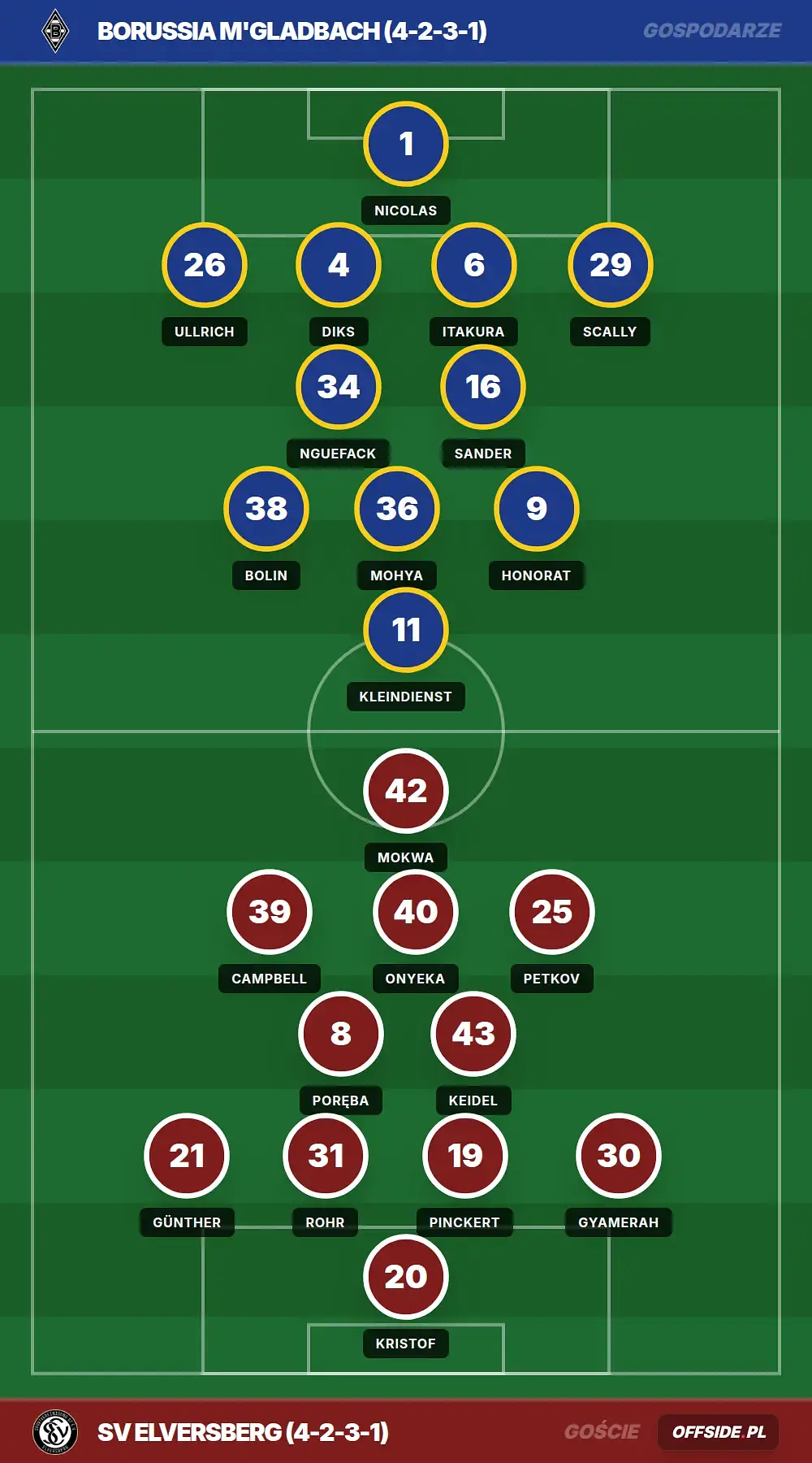 Grafika Offside.pl