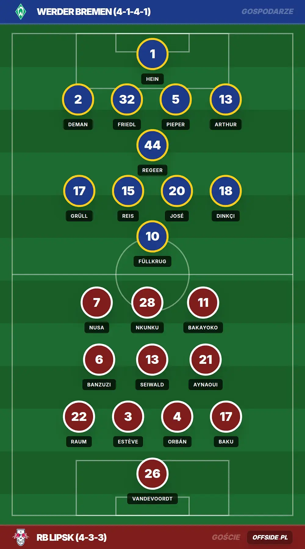 Grafika Offside.pl