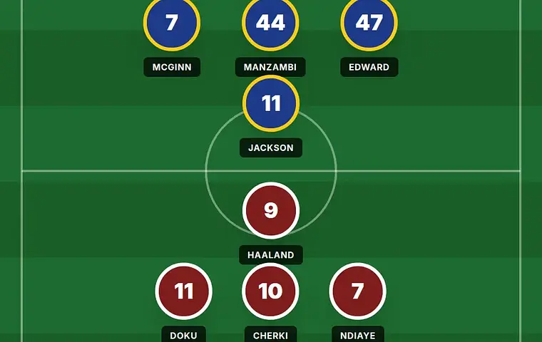 Aston Villa może stracić ponad 30 milionów funtów