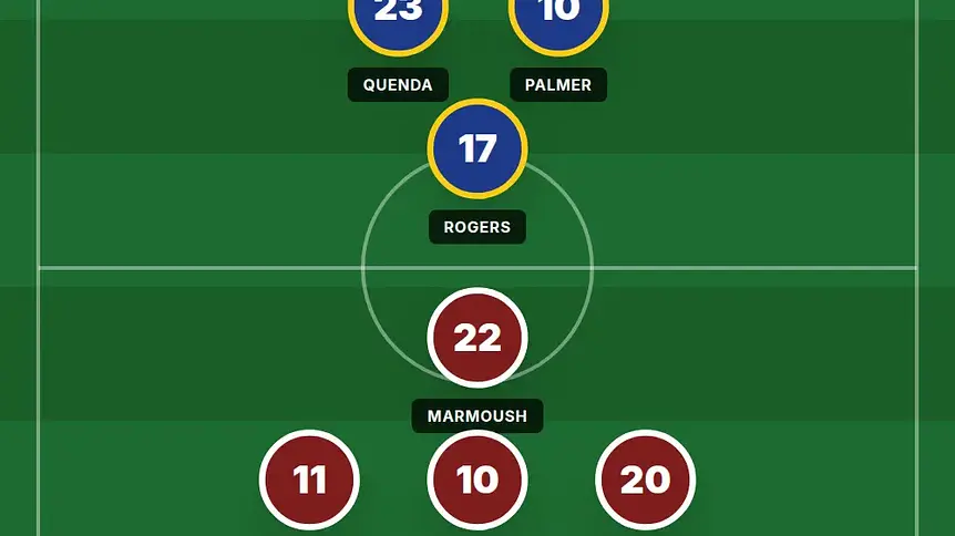 Estêvão Willian bez miejsca w podstawowym składzie Chelsea