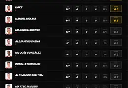Shai Gilgeous-Alexander udziałowcem Atlético Madryt