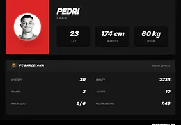 Pedri z rekordem zmian w Barcelonie. W tym sezonie zmieniano go 10 razy
