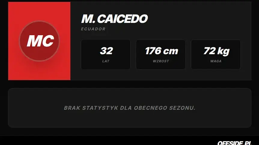 Moisés Caicedo trafił w poprzeczkę. Chelsea bez gola do przerwy