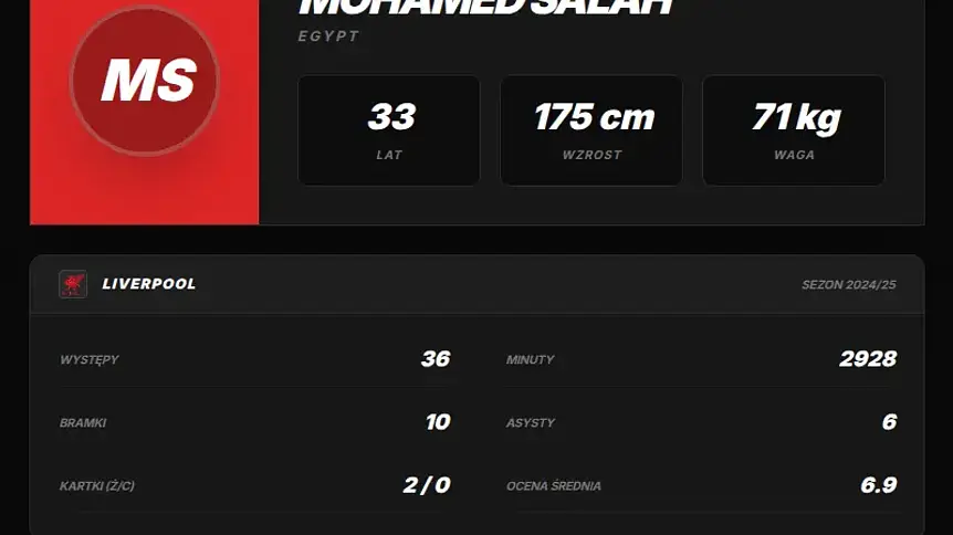 Mohamed Salah z rekordem w Süper Lig. 10 udziałów przy bramkach