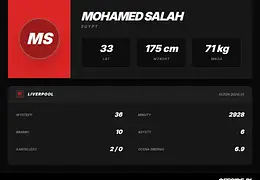 Mohamed Salah z rekordem w Süper Lig. 10 udziałów przy bramkach