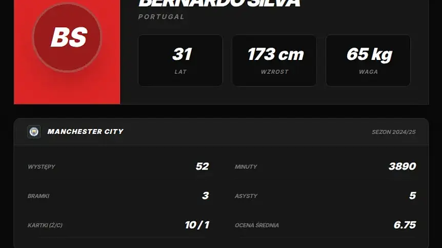Bernardo Silva na celowniku Juventusu. Real Madryt musiałby pokryć część pensji