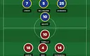 Real Madryt kontra Rayo Vallecano: Kluczowe zmiany w składach