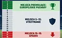 Ekstraklasa: Co warto wiedzieć o zasadach i formacie rozgrywek