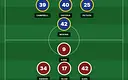 SV Elversberg vs Bayern Monachium: Gotowe składy na mecz