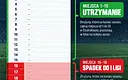 Kto spada z Ekstraklasy? Kluczowe zasady walki o utrzymanie