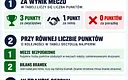 Wszystko, co musisz wiedzieć o tabeli Ekstraklasy