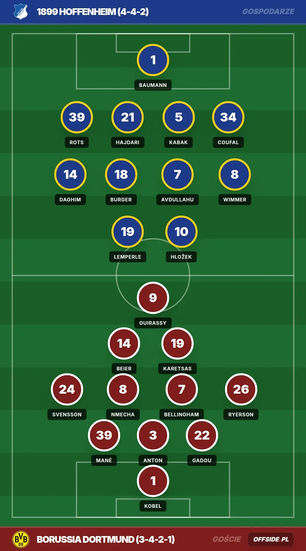 Składy: 1899 Hoffenheim vs Borussia Dortmund (05.09.2026)