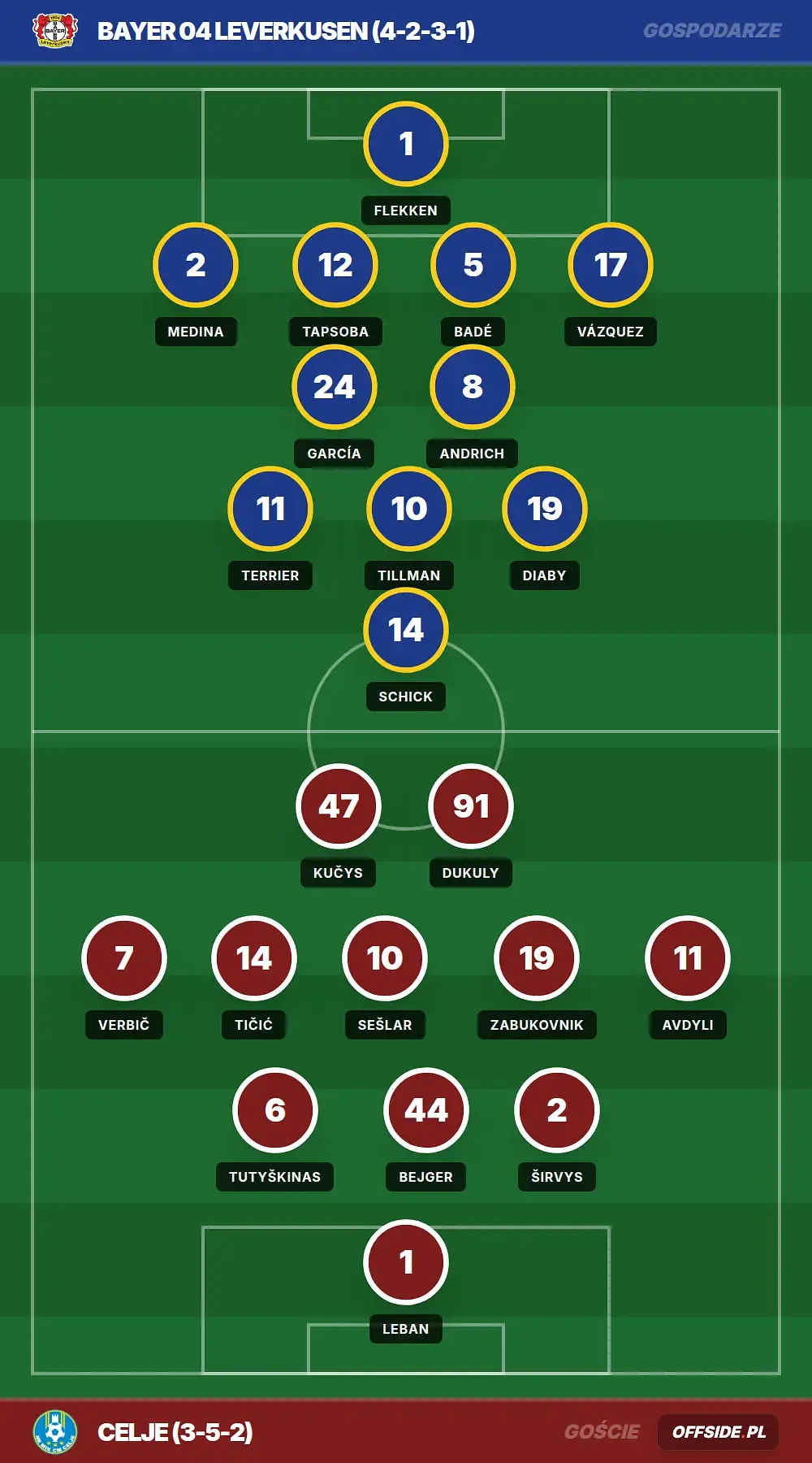 Składy: Bayer 04 Leverkusen vs Celje (16.09.2026)