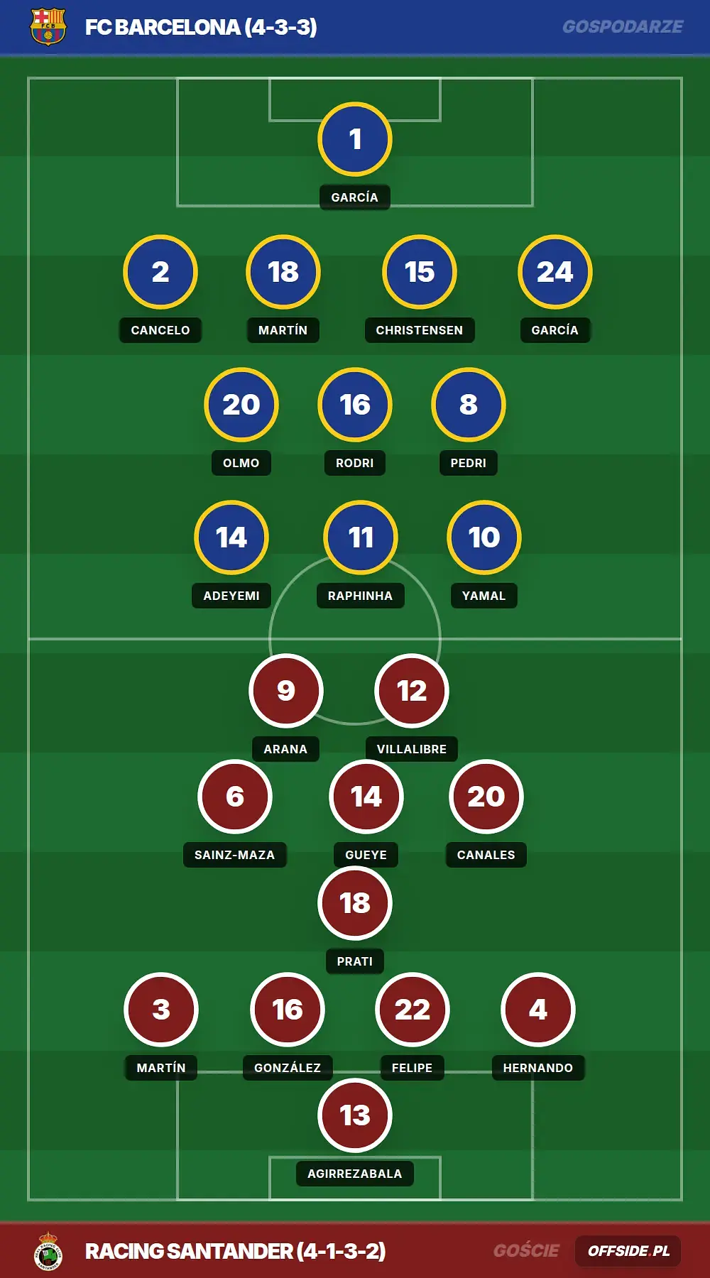 Składy: FC Barcelona vs Racing Santander (16.09.2026)